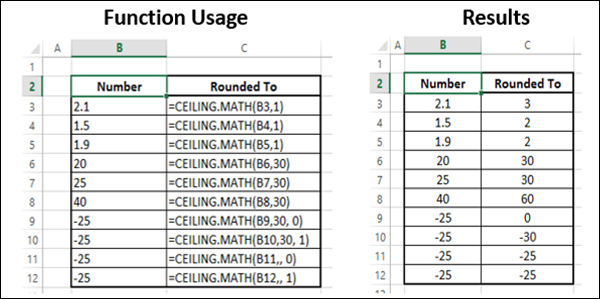 CEILING.MATH Function