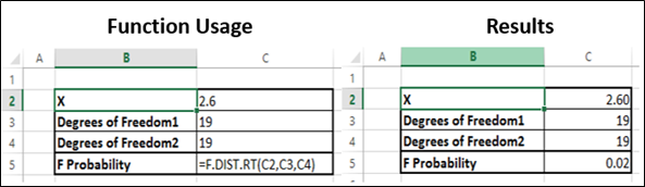 F.Dist.RT Function