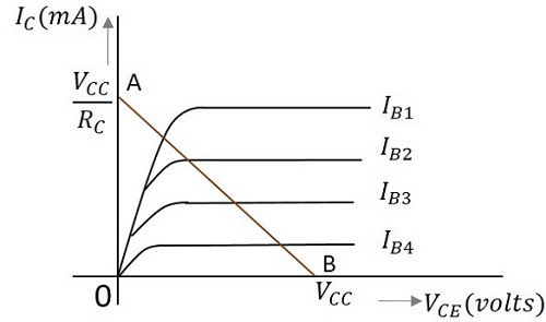 DC Load Line