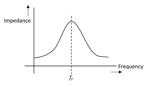 Impedance