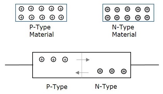 PN Type