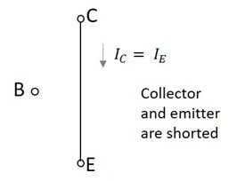Saturated Region