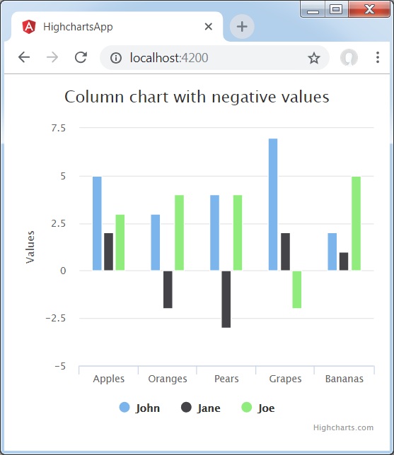 Column Chart with negative values