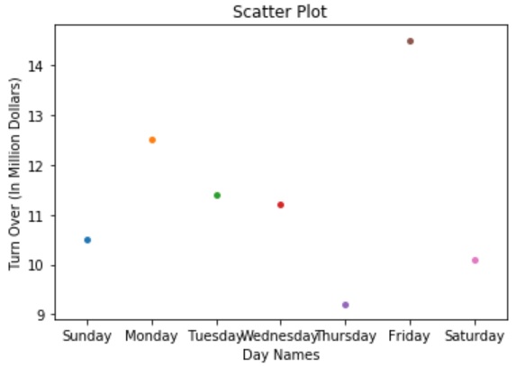 Slotter Plot