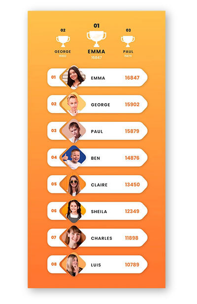 Leaderboards Leaderboards