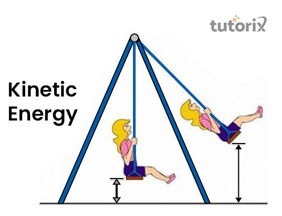 Kinetic energy