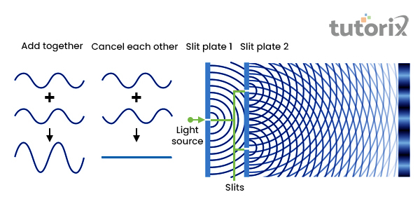 Wave-particle duality