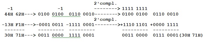 Compl