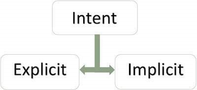 Intent Block Diagram