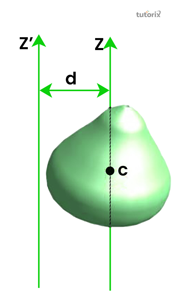 parallel Axes theorem