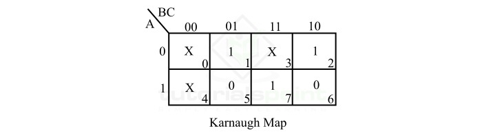 Karnaugh Map (K-Map)