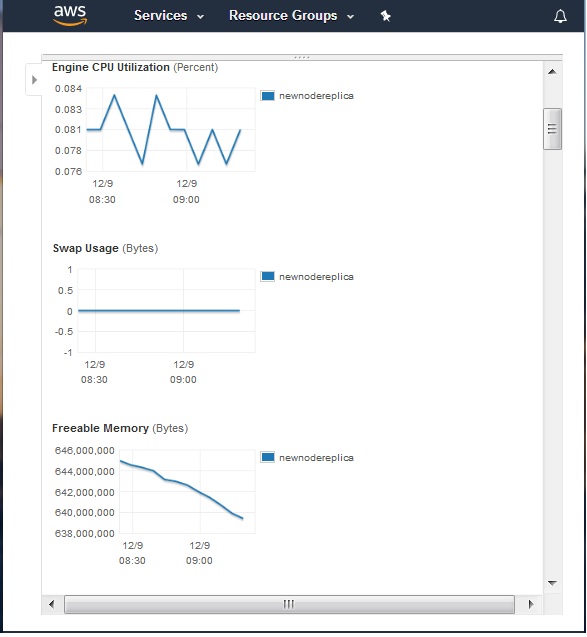 Monitor Node Metrics 2