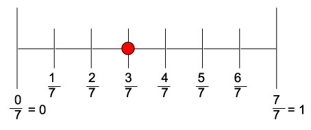 Representation 2