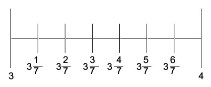 Representation 5