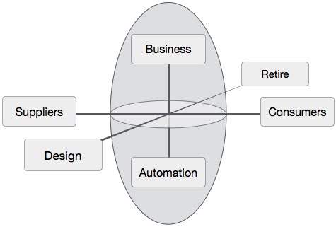 The Arc's CMM Model