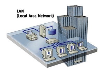 Local Area Network (LAN) Local Area Network (LAN)