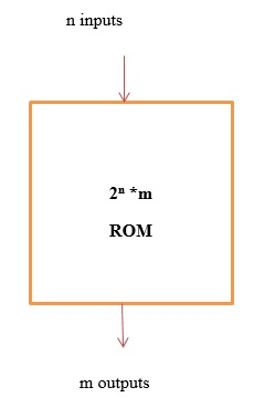 ROM ROM