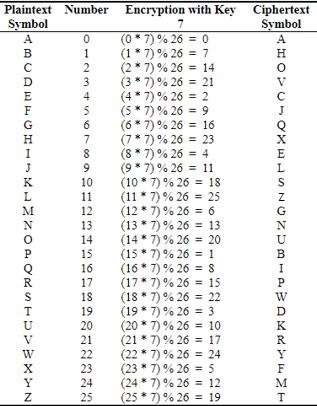Encrypted Letter