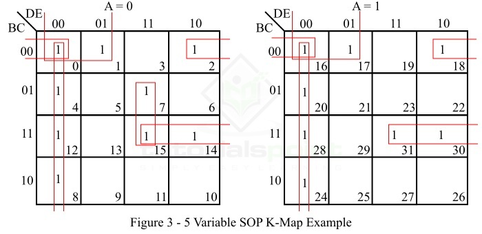 Five Variable SOP K-map Boolean Function