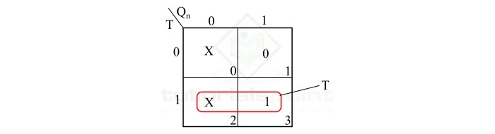 K-map Simplification for input K