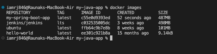 Docker Working of Kubernetes 3
