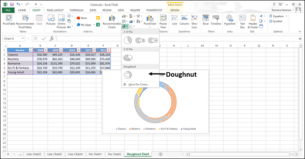 Doughnut