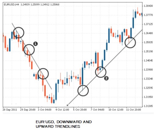 Technical Analysis