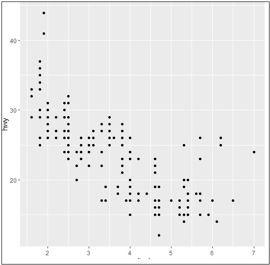 Graph Created With ggplot2