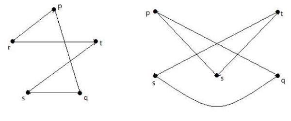 Complete Graph