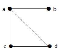 graph1