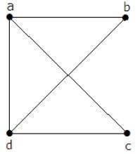 Kirchoff’s Theorem