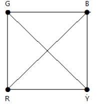 Region Coloring Example