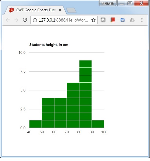 Histogram Chart Color