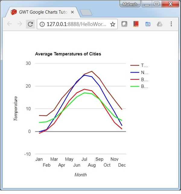 Basic Line Chart with custom color