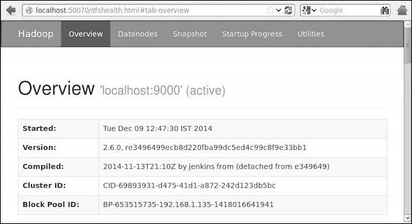 Accessing Hadoop on Browser