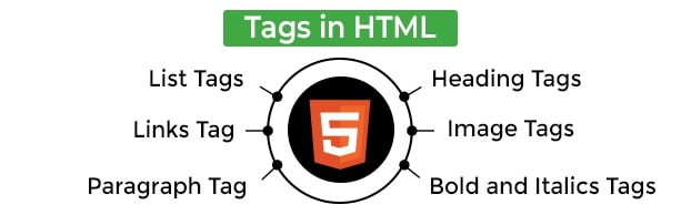 HTML Tags HTML Tags