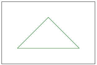 HTML Canvas Stroke Method