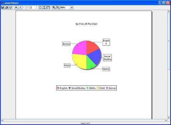 Jasper Pie Chart Example