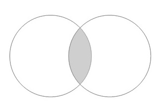 Intersection Operation