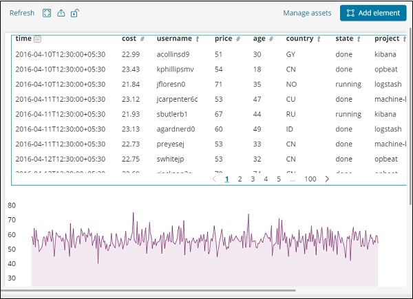 Data table Area Chart