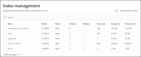 Elasticsearch Index Management
