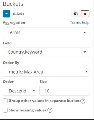 Vertical Bar Chart X-axis