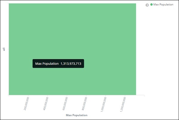 Y-axis output