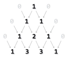 Pascal's Triangle