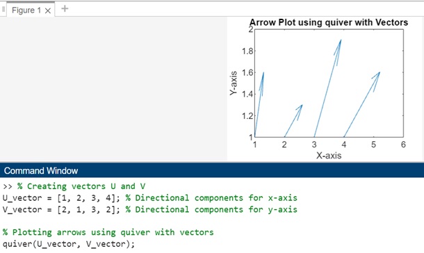arrow plot using quiver