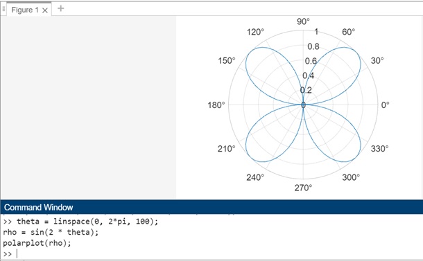 polarplot rho