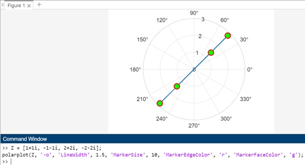 polarplot z linespec