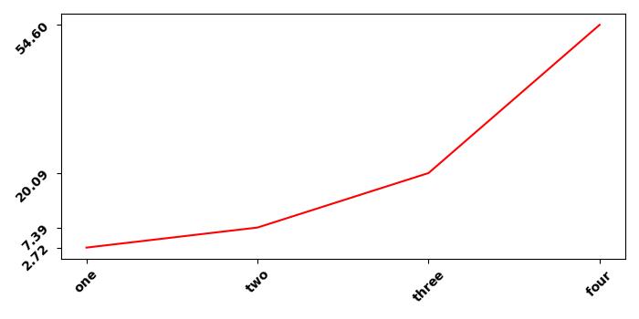 Axis Tick Latex