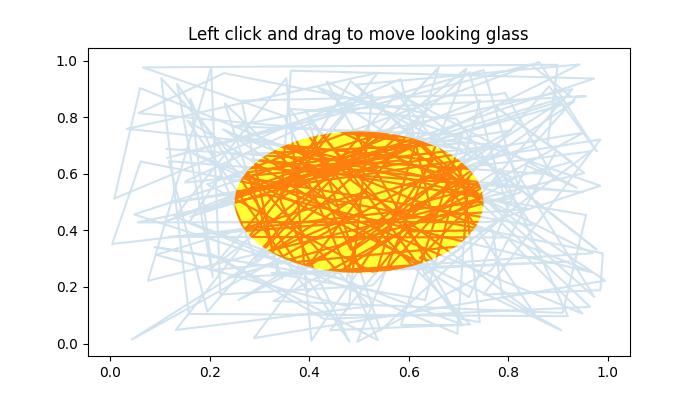 Looking Glass