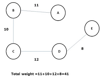 Spanning Tree
